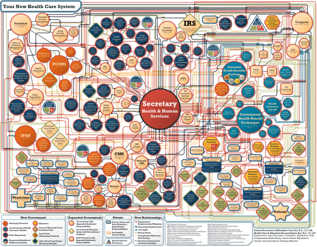 A bad example of infographic which is dull and unreadable.