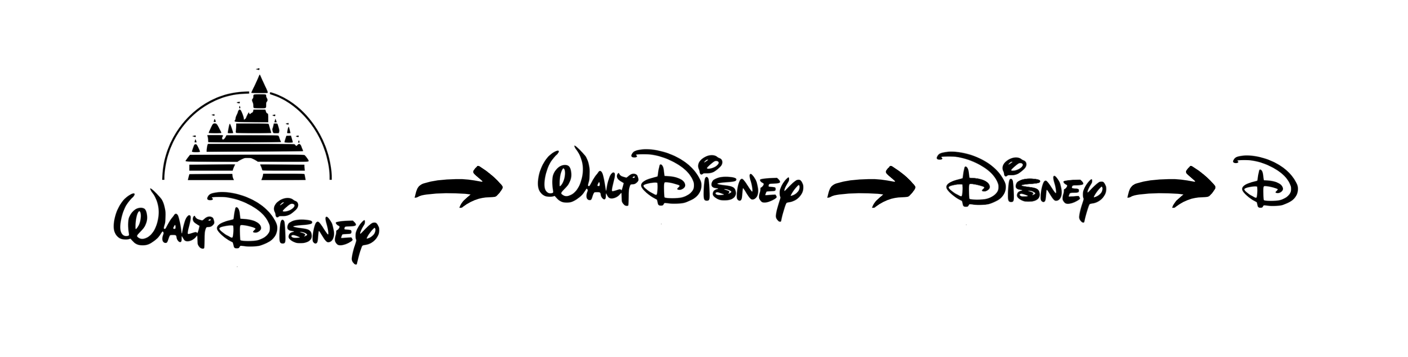 Evolución del logotipo de Walt Disney.