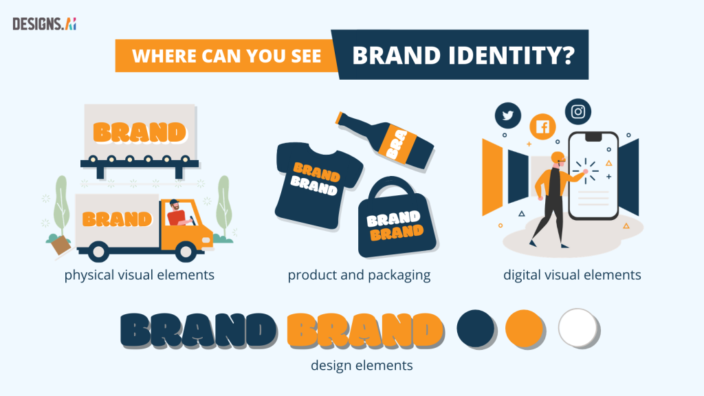 5-Step Guide To Building A Strong, Memorable Brand Identity For Your Small Business | Designs.ai | Where can you see brand identity?